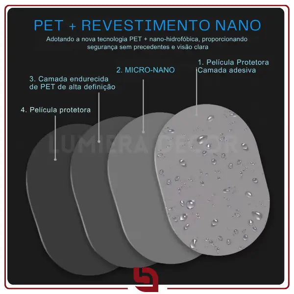 VisionClear Pro – Película Protetora Antiembaçante e Impermeável para Retrovisores
